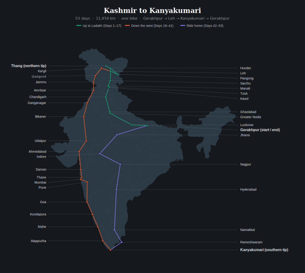 kashmir to kanyakumari full route map